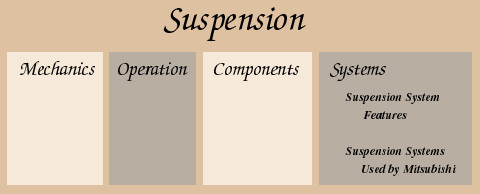 suspension navigation map